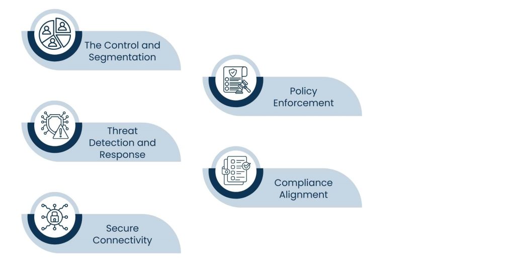 Network Infrastructure Services for Reliable IT Operations - Security and Compliance in the Network Infrastructure Services
