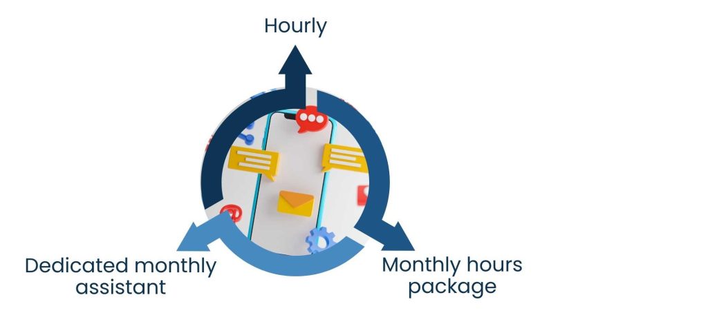 Best Social Media Virtual Assistants 2026 - Social media virtual assistant cost in 2026