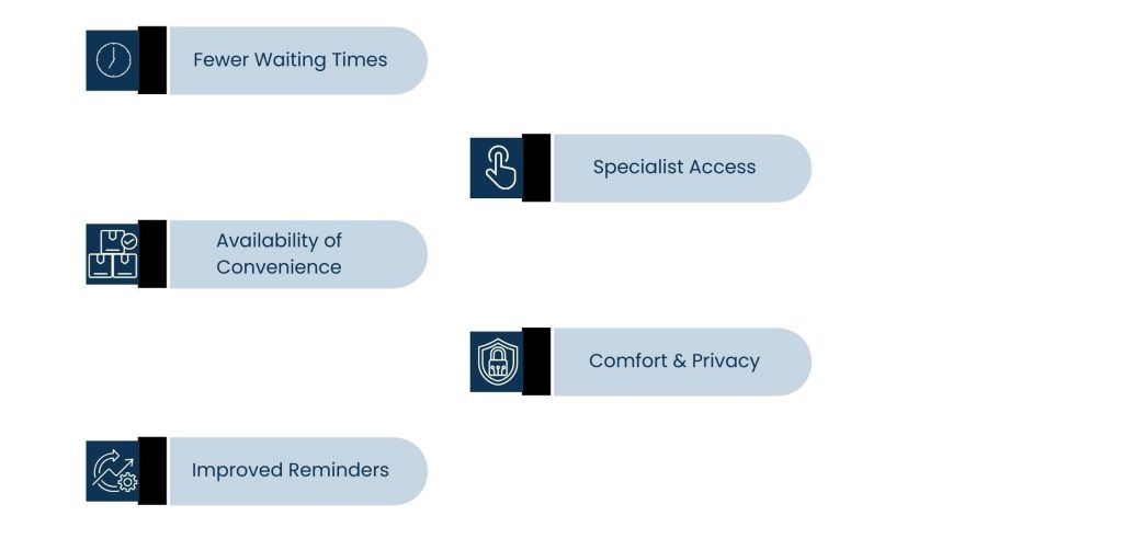 Telehealth Companies: Redefining Access to Healthcare in a Digital World - Telehealth companies have improved patient experience