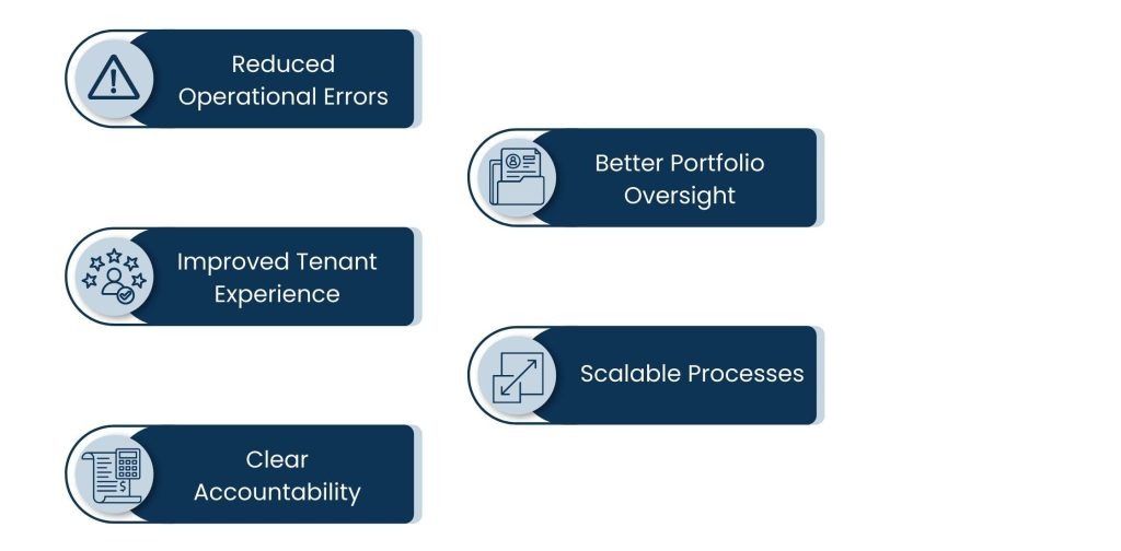 Property Management CRM: Bringing Structure and Visibility to Property Operations - The Reason Property Management CRM is So Important to Expanding Portfolios