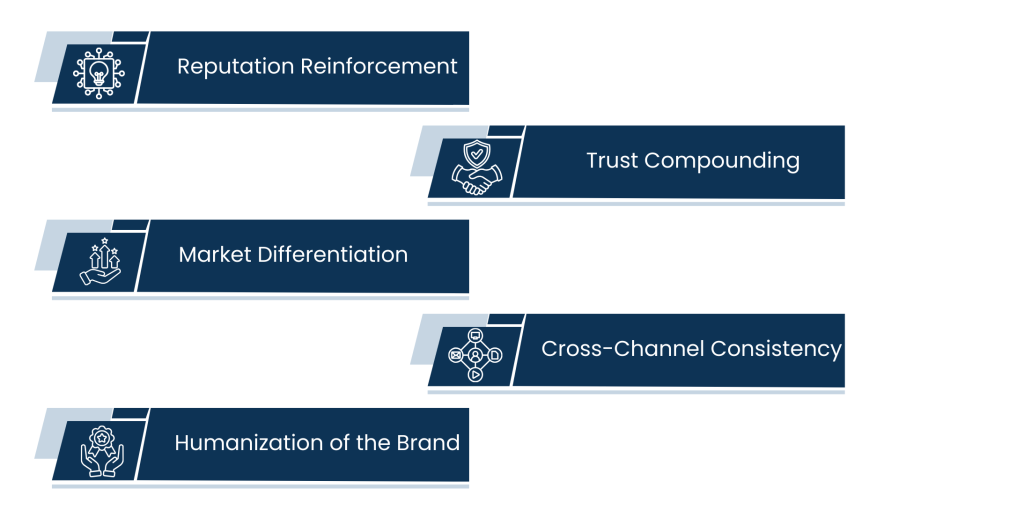 The Strength of Brand Authority through Testimonial Videos