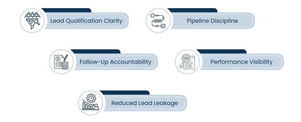 CRM Customer Management for Stronger Business Relationships - The Way CRM Customer Management Enhances Sales