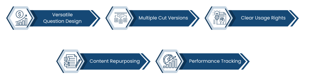 The Way to Plan on the production of testimonial video to be used in the long term