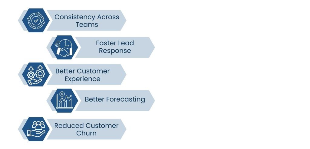 CRM Customer Management for Stronger Business Relationships - The importance of CRM Customer Management in the Development of the Business