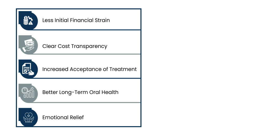 The importance of Dental Financial Assistance to patients