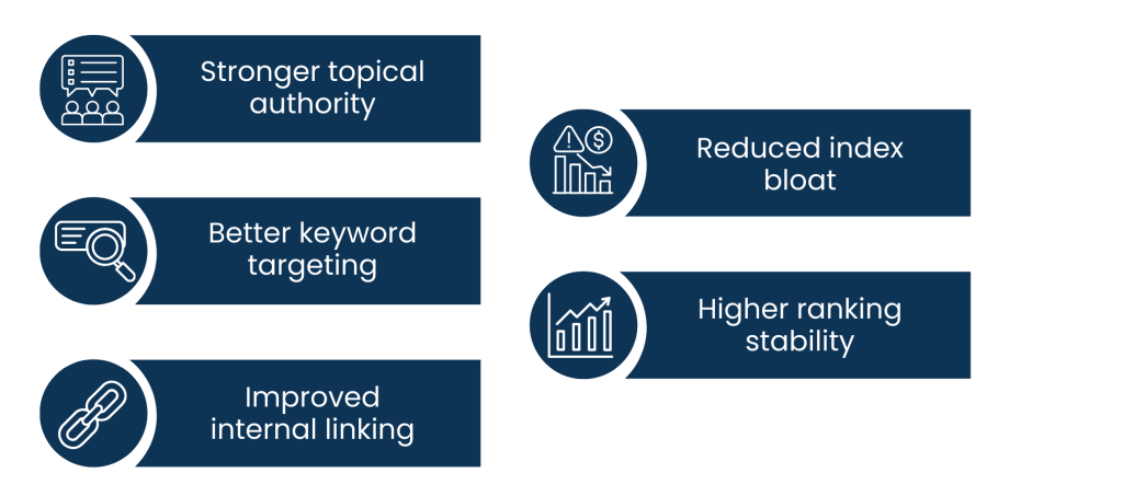 The improvement of the SEO strategy by Content Audit Tools