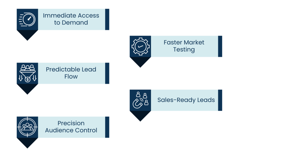 The reason PPC is essential in B2B Lead Generation