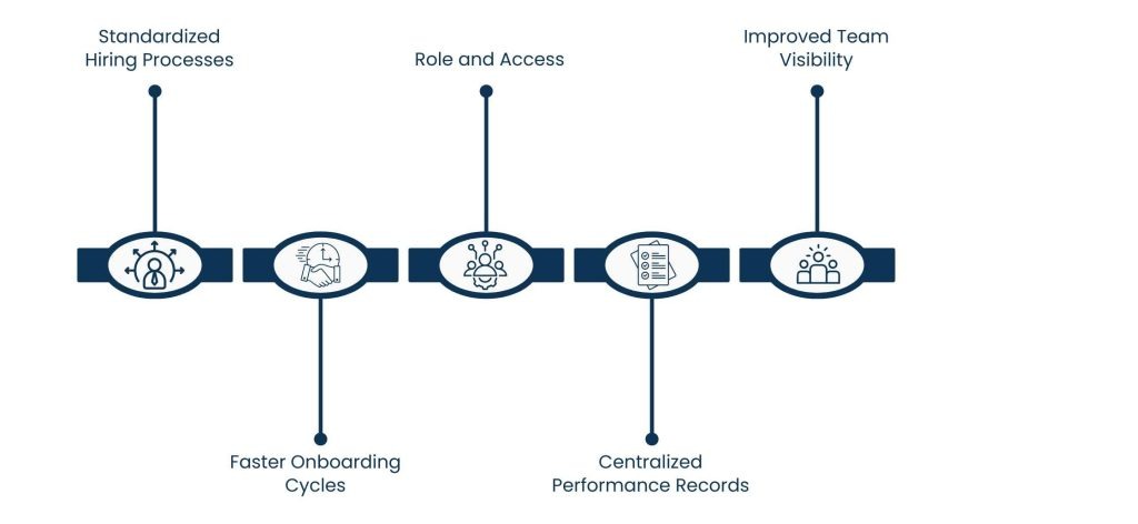 HR Software for Startups: Building People Operations That Scale With Growth - The role of HR Software in Recruiting and Expanding Teams