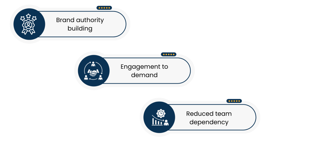 The role that Social Media Marketing Companies play in Scaling of businesses