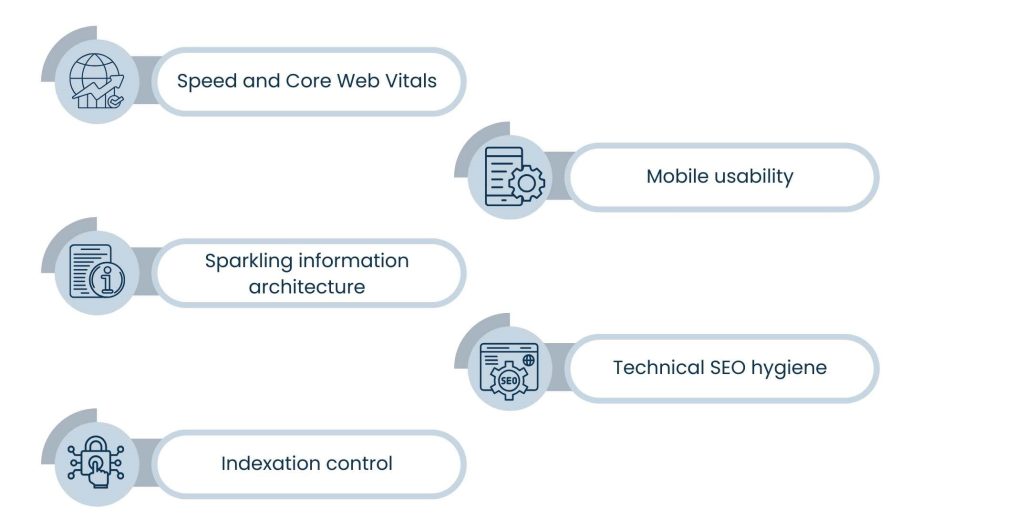 Cyber Security SEO: How to Rank, Build Trust, and Generate Leads in 2026 - The technical basis that causes Cyber Security SEO ranking