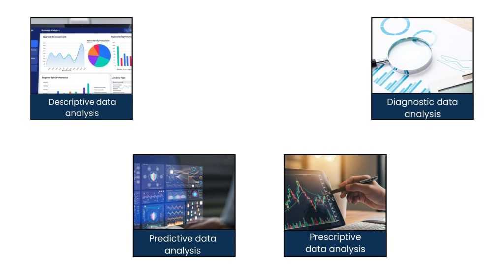 Data Analysis Services: Turn Business Data Into Decisions That Drive Growth - Types of Data Analysis Service used in businesses.