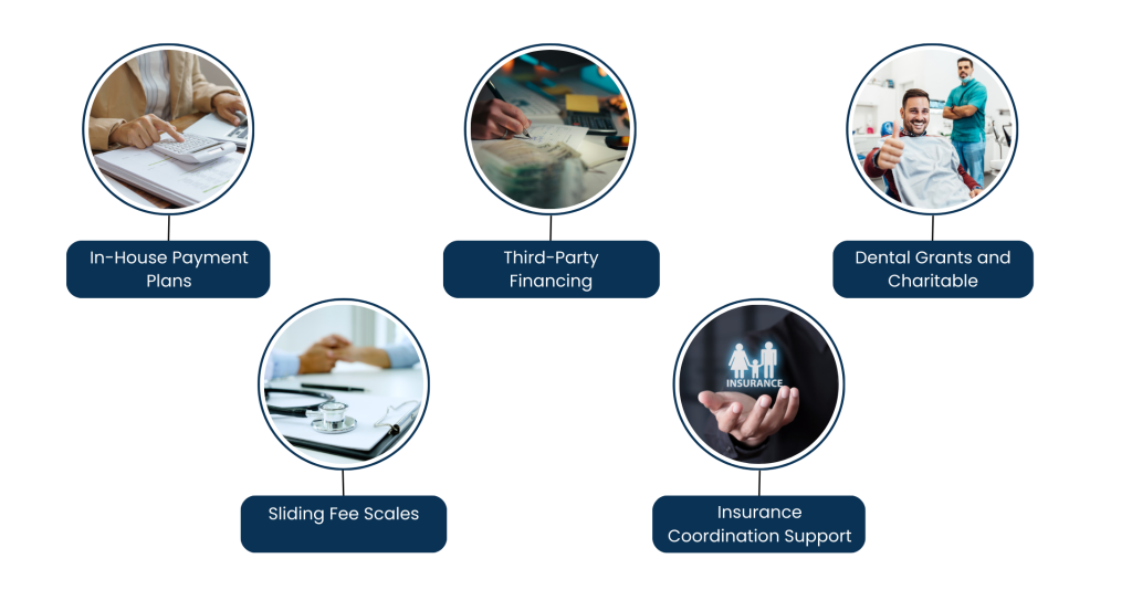 Types of Dental Financial Assistance Programs