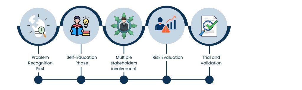 B2B SaaS Lead Generation: Building Demand Before Chasing Conversions - Understanding How B2B SaaS Buyers Enter the Funnel