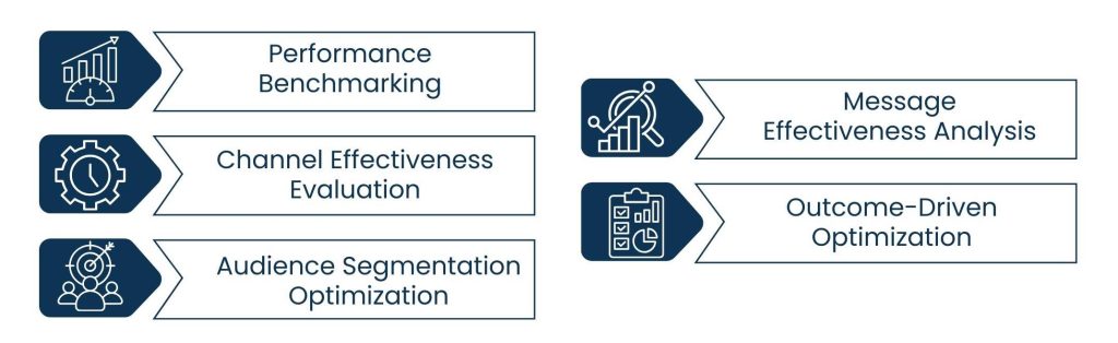 Marketing Intelligence Tools: Turning Data Into Competitive Advantage - Using Marketing Intelligence Tools for Campaign Optimization