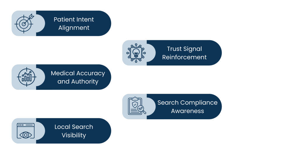 What Medical Marketing SEO Actually Focuses On