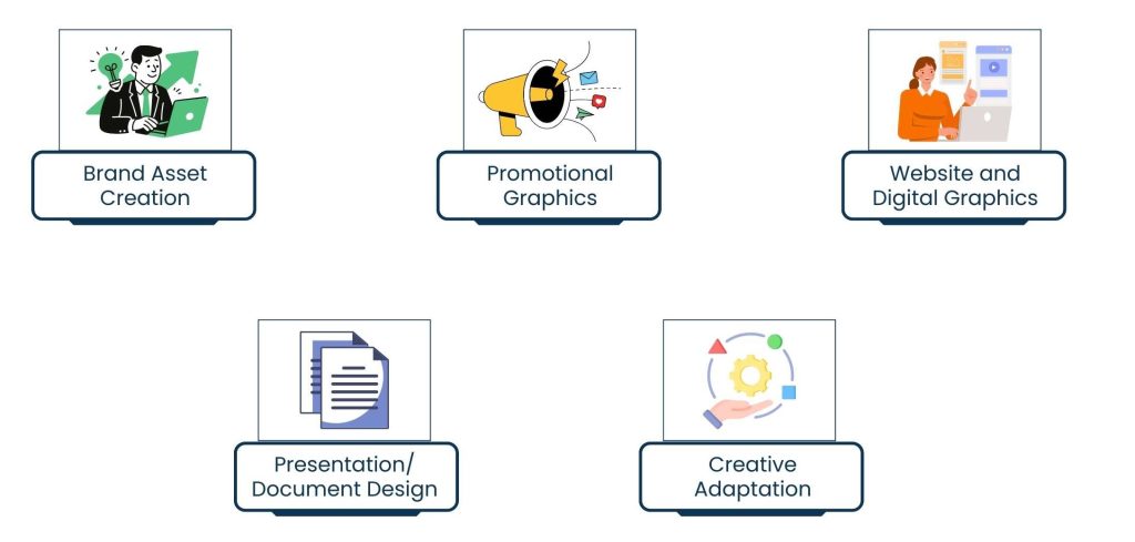 Online Graphic Design Services: Visual Consistency Without In-House Complexity - What Online Graphic Design Services Actually Include