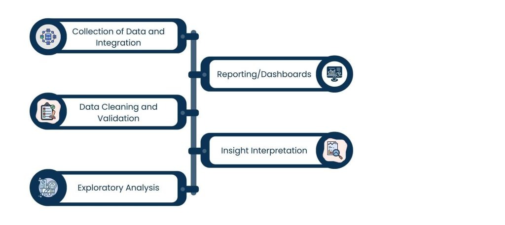 Data Analysis Services: Turn Business Data Into Decisions That Drive Growth - What are Data Analysis Services?