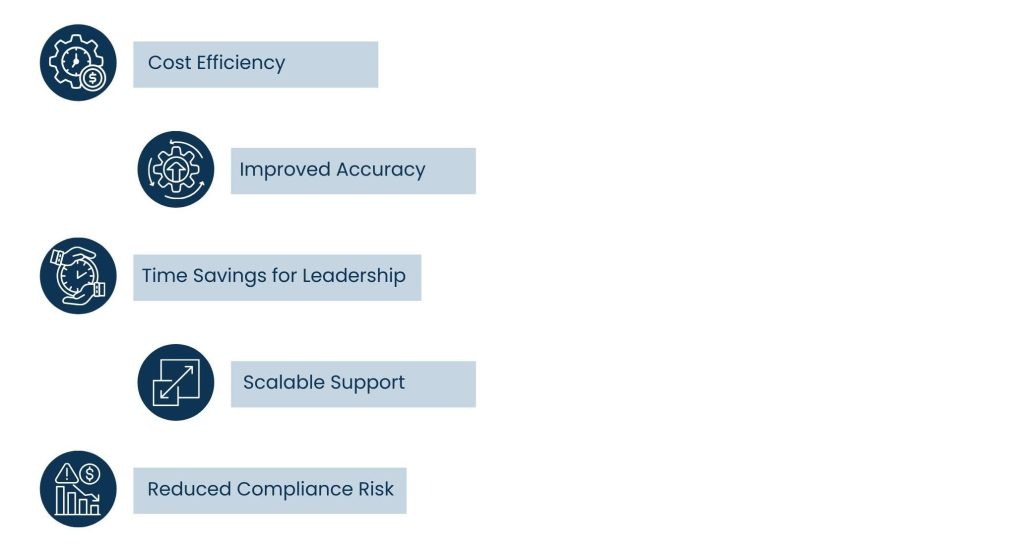 Why Businesses Choose Outsourced Bookkeeping Services
