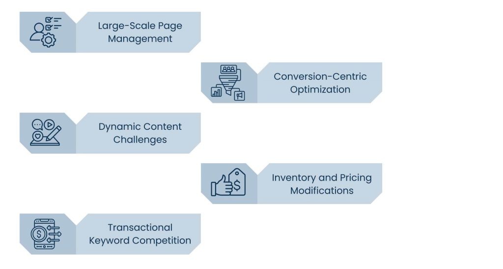 Ecommerce SEO Consultant: Building Search Visibility That Converts - Why Ecommerce SEO Requires a Specialized Consultant