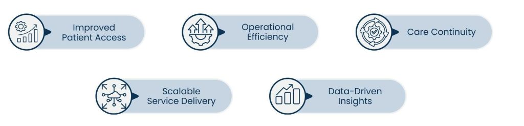 Healthcare App Development: Building Digital Care That Is Secure, Scalable, and Patient-Centric - Why Healthcare App Development Is Critical for Modern Care Delivery