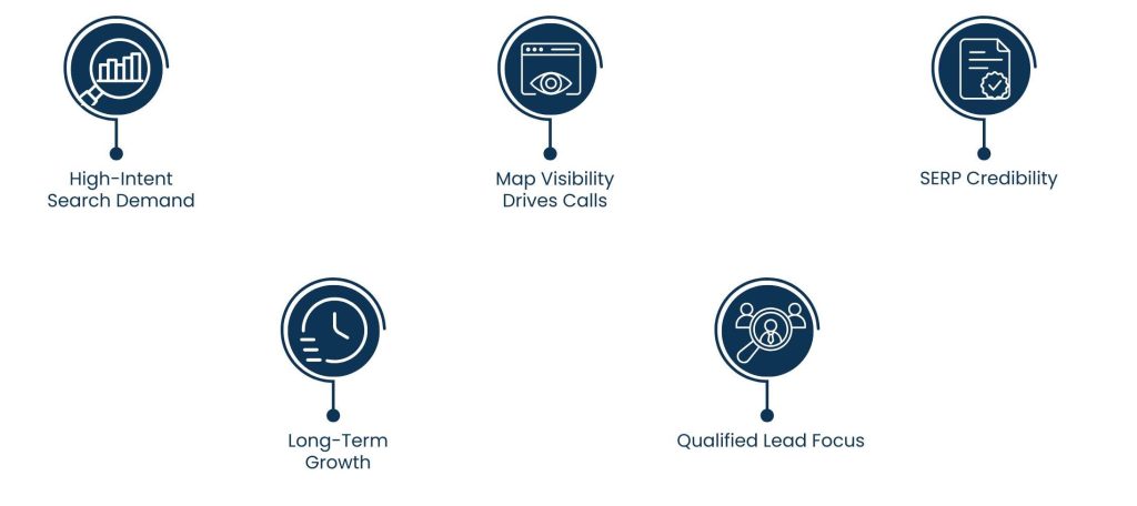 Local SEO Services for Small Businesses: Win Nearby Searches and Real Leads - Why Local SEO Matters More Than Social Media for Many Small Businesses