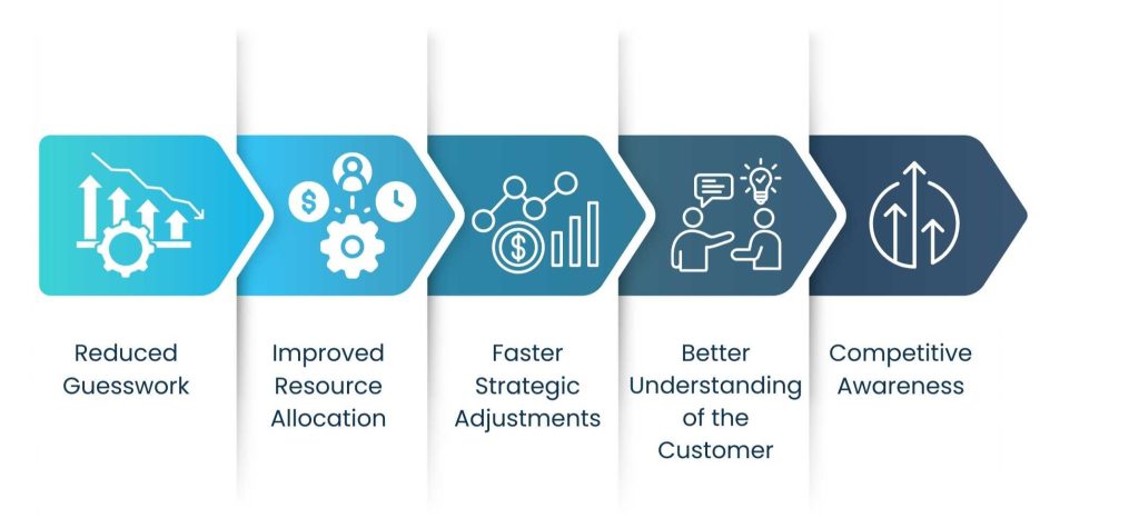 Marketing Intelligence Tools: Turning Data Into Competitive Advantage - Why Marketing Intelligence Tools Are Essential for Modern Marketing