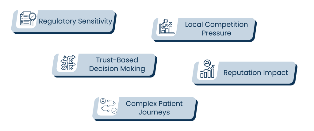 Why Medical Marketing SEO Requires a Specialized Approach