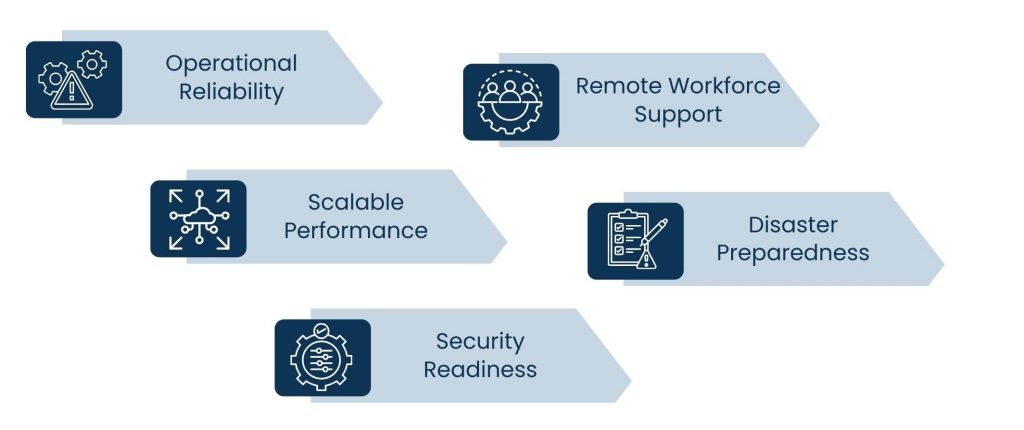 Network Infrastructure Services for Reliable IT Operations - Why Network Infrastructure Services Are Critical for Business Continuity