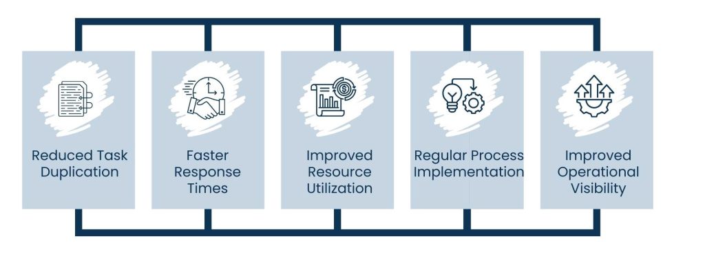 Work Order Management: Bringing Structure and Control to Operational Tasks - Why Work Order Management Is Critical for Operational Efficiency