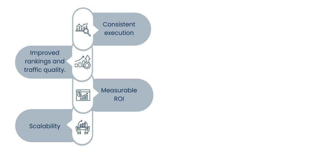 Outsource SEO Services: A Smart Strategy for Sustainable Growth - Benefits of Outsourcing SEO Services