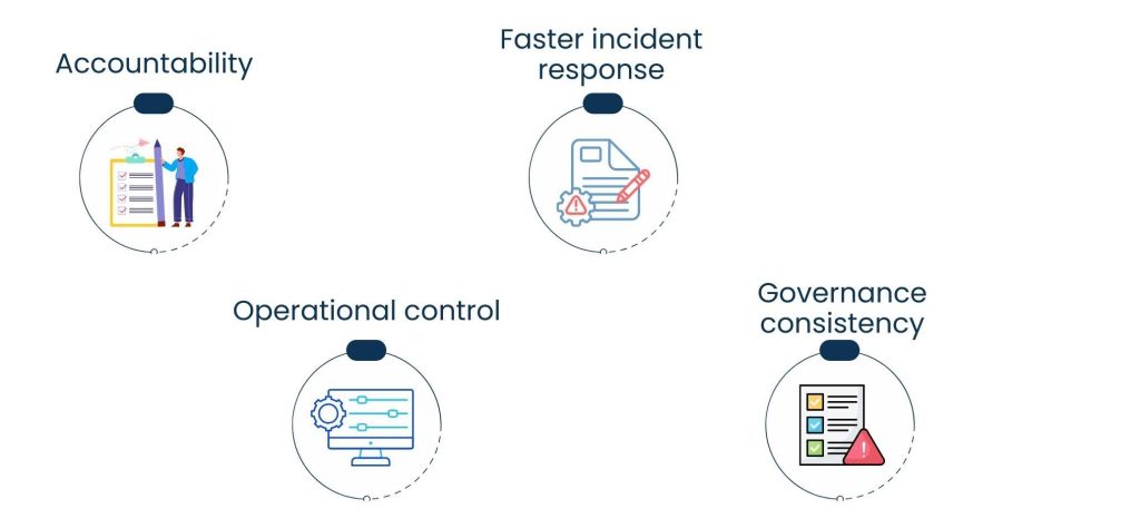 Database Activity Monitoring: Why Visibility Inside Databases Matters - Business Benefits of Database Activity Monitoring