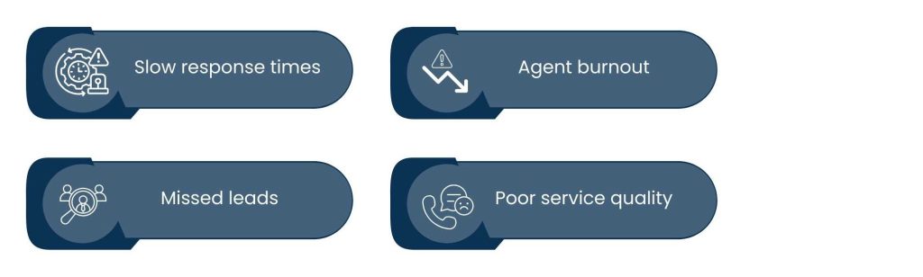 Live Chat Support Outsourcing: How Businesses Deliver Real-Time Support in 2026 - Challenges Businesses Face Without Live Chat Outsourcing