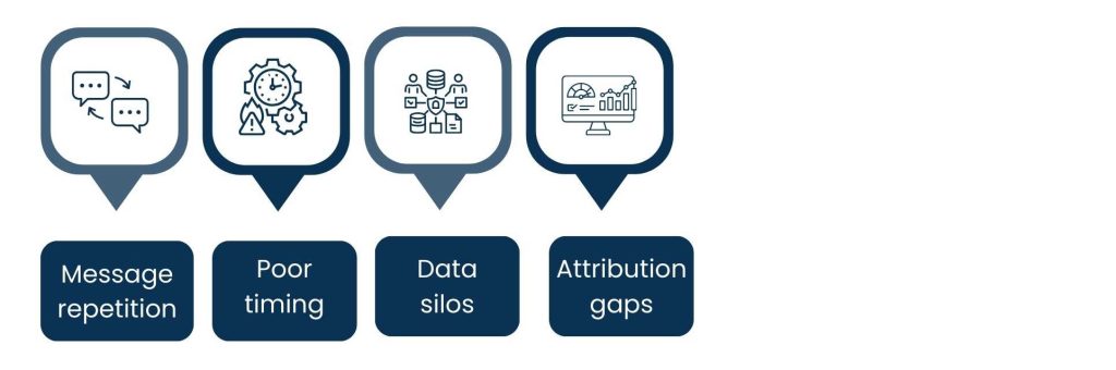 Omnichannel Marketing Tools: How Brands Deliver Unified Experiences in 2026 - Challenges Businesses Face Without Omnichannel Tools