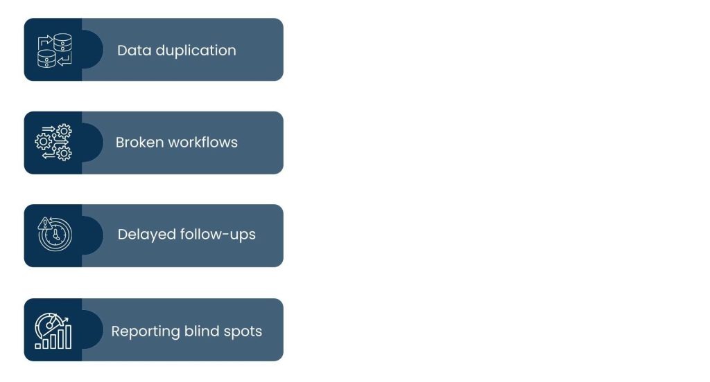 Marketing Automation Integration: How Businesses Scale Efficiently in 2026 - Challenges Without Proper Marketing Automation Integration