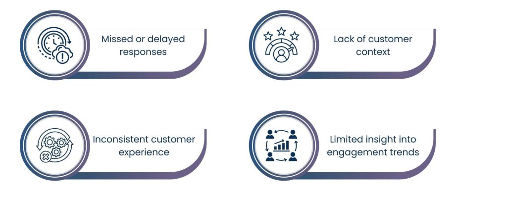Customer Engagement Software That Improves Customer Experience and Retention - Common Challenges Without Customer Engagement Software