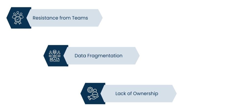 Business Spend Management - Common Challenges in Implementing Business Spend Management