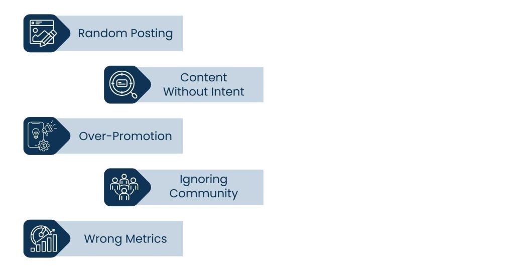 Social Media Specialist: Turning Content Into Consistent Business Outcomes - Common Mistakes Brands Make Without a Social Media Specialist