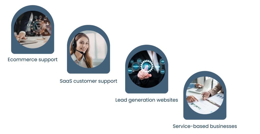 Live Chat Support Outsourcing: How Businesses Deliver Real-Time Support in 2026 - Common Use Cases for Live Chat Support Outsourcing