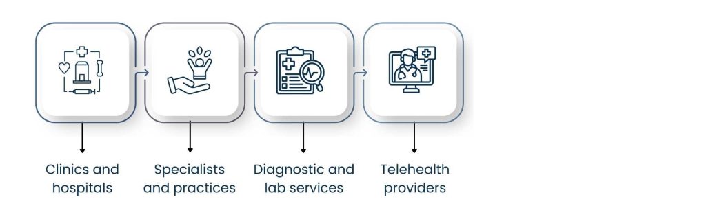 PPC for Healthcare - Common Use Cases for PPC in Healthcare