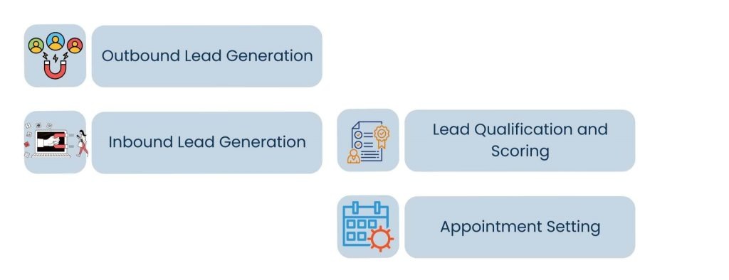 B2B Lead Generation Companies: How Modern Businesses Build Predictable Sales - Core Services Offered by B2B Lead Generation Companies