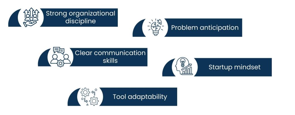Project Coordinator for Startups. Role, Skills, and Why It Matters - Core Skills Required for a Startup Project Coordinator
