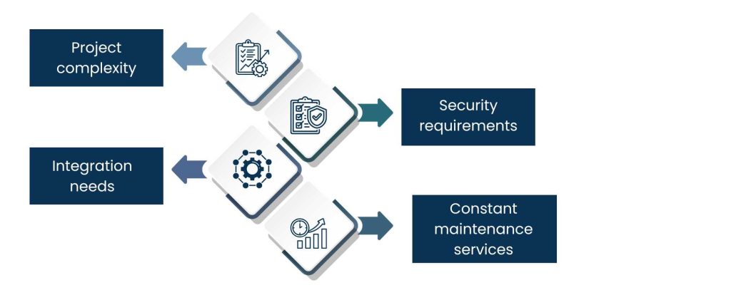 Hire Blockchain Developer: A Strategic Guide for Secure and Scalable Web3 Projects - Cost Considerations When You Hire Blockchain Developer