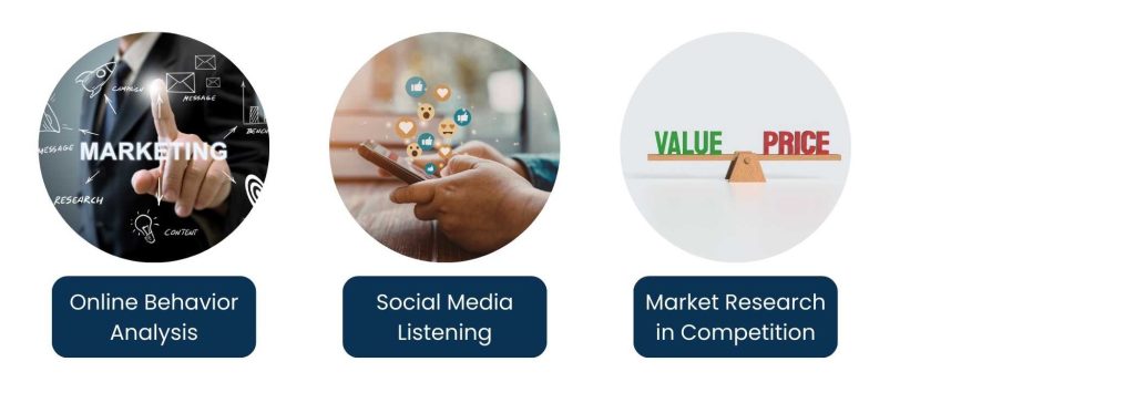 Market Research Methods - Digital and Modern Market Research Methods