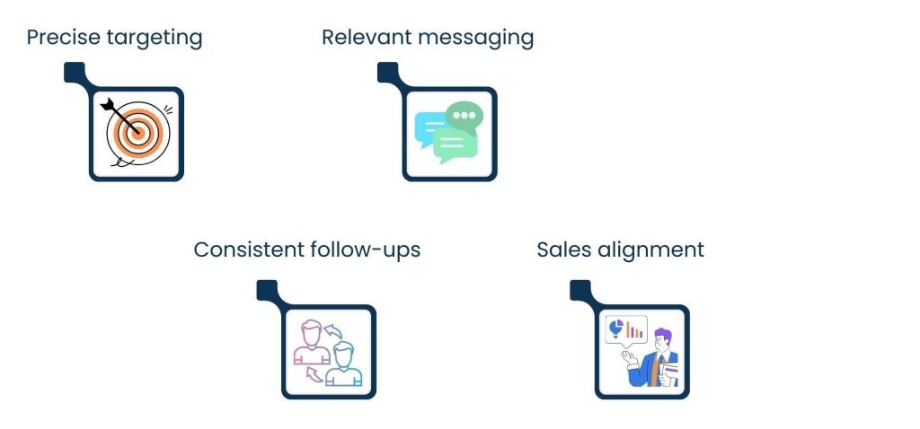 B2B Lead Generation Companies: How Modern Businesses Build Predictable Sales - How B2B Lead Generation Companies Improve Conversion Rates