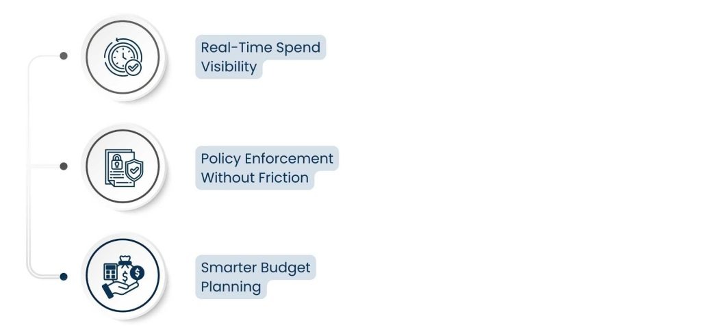 Business Spend Management - How Business Spend Management Improves Financial Decision Making