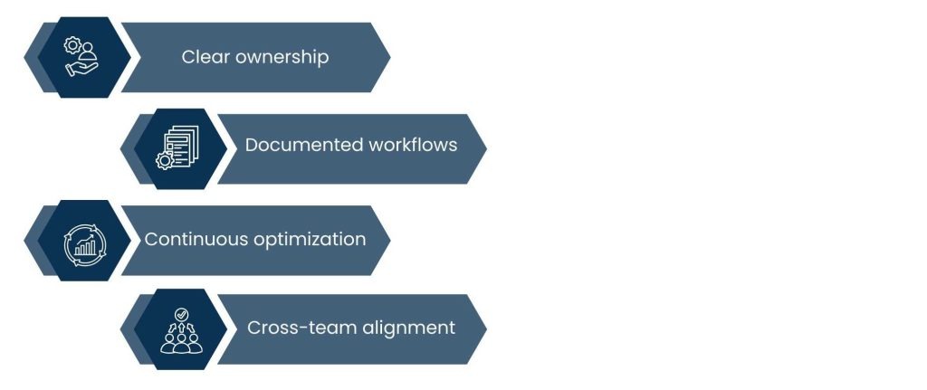 Marketing Automation Integration: How Businesses Scale Efficiently in 2026 - How Businesses Scale Marketing Automation Successfully
