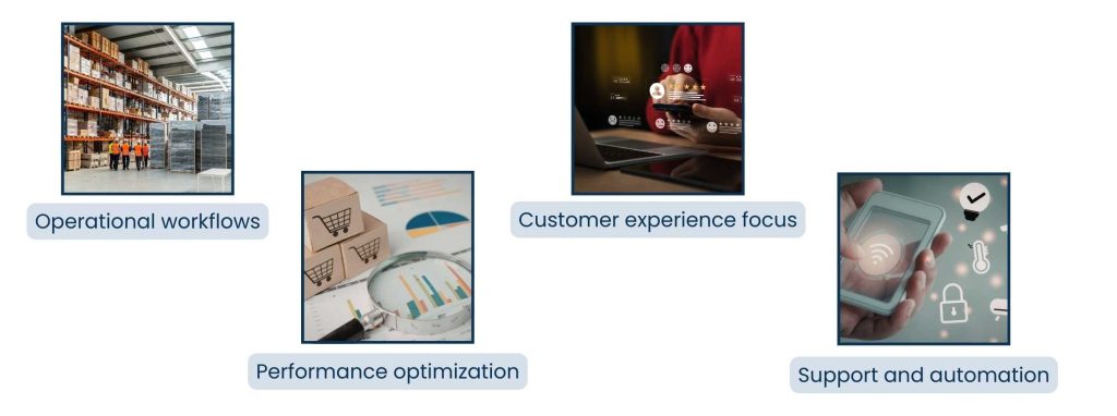 How Businesses Scale Successfully on B2C Ecommerce Platforms