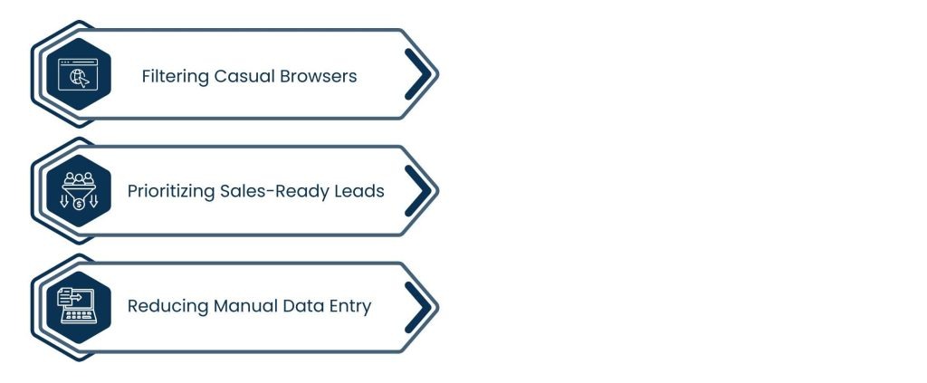 Chatbot for Real Estate - How Chatbots Improve Real Estate Lead Quality