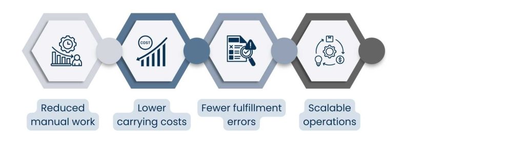 Ecommerce Inventory Management Software - How Ecommerce Inventory Management Software Improves Efficiency
