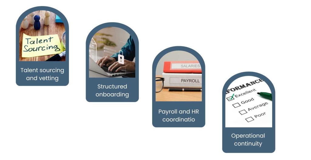 Remote Staffing Companies - How Remote Staffing Companies Support Business Operations